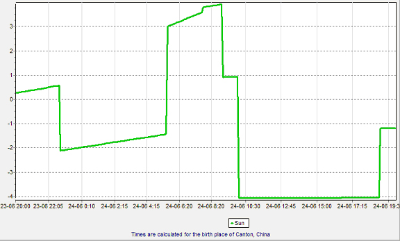 tgraph1