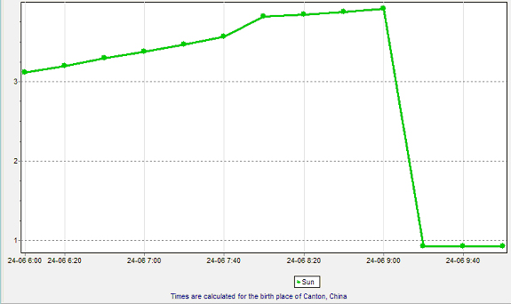 tgraph2